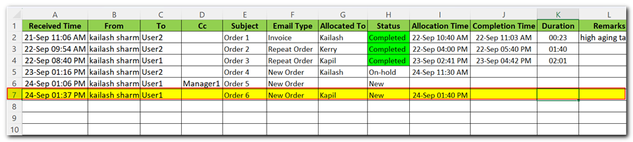 Streamlining Work Allocation with an Outlook-Based Excel Tool