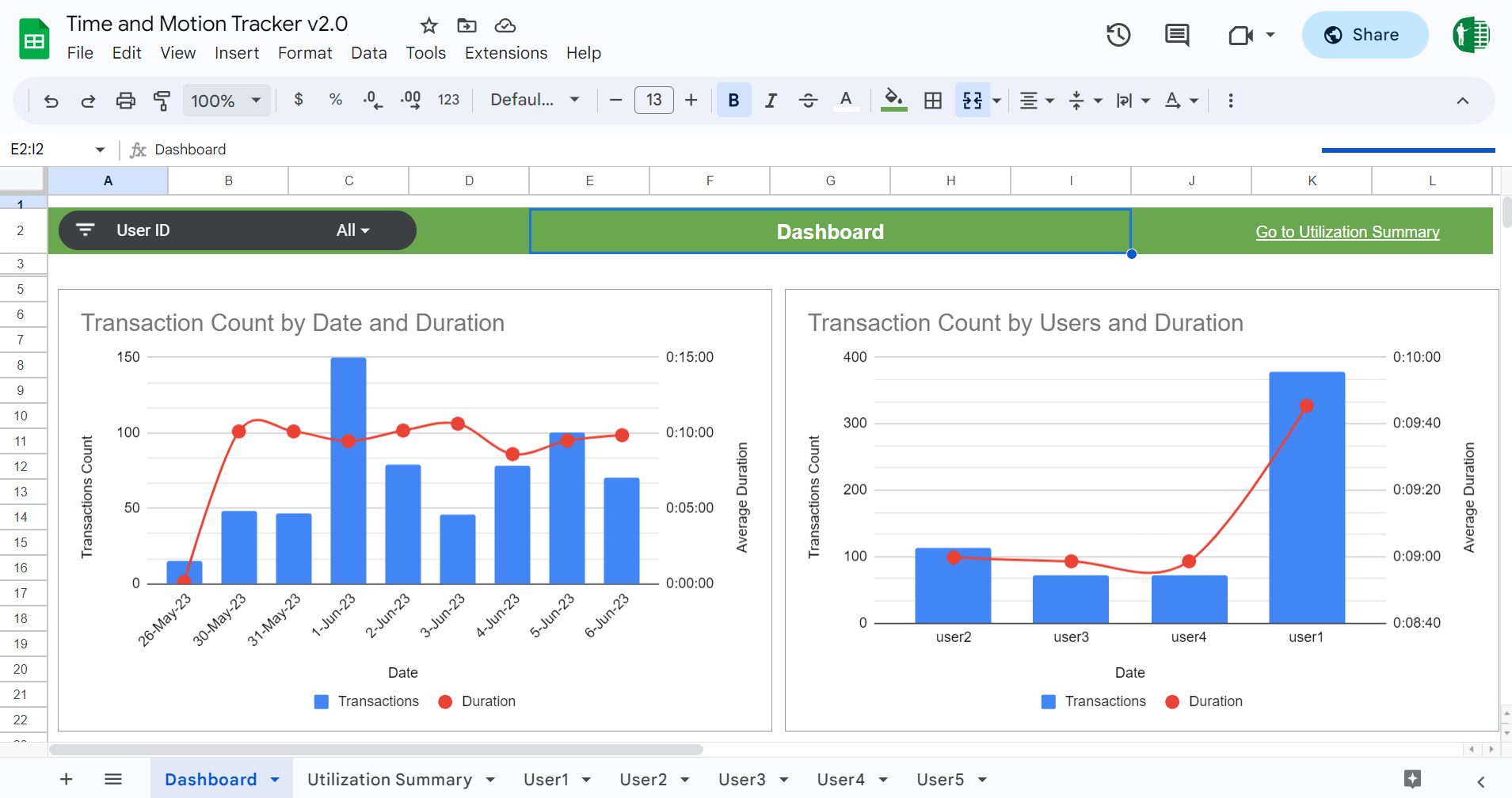 Google Sheet Dashboard